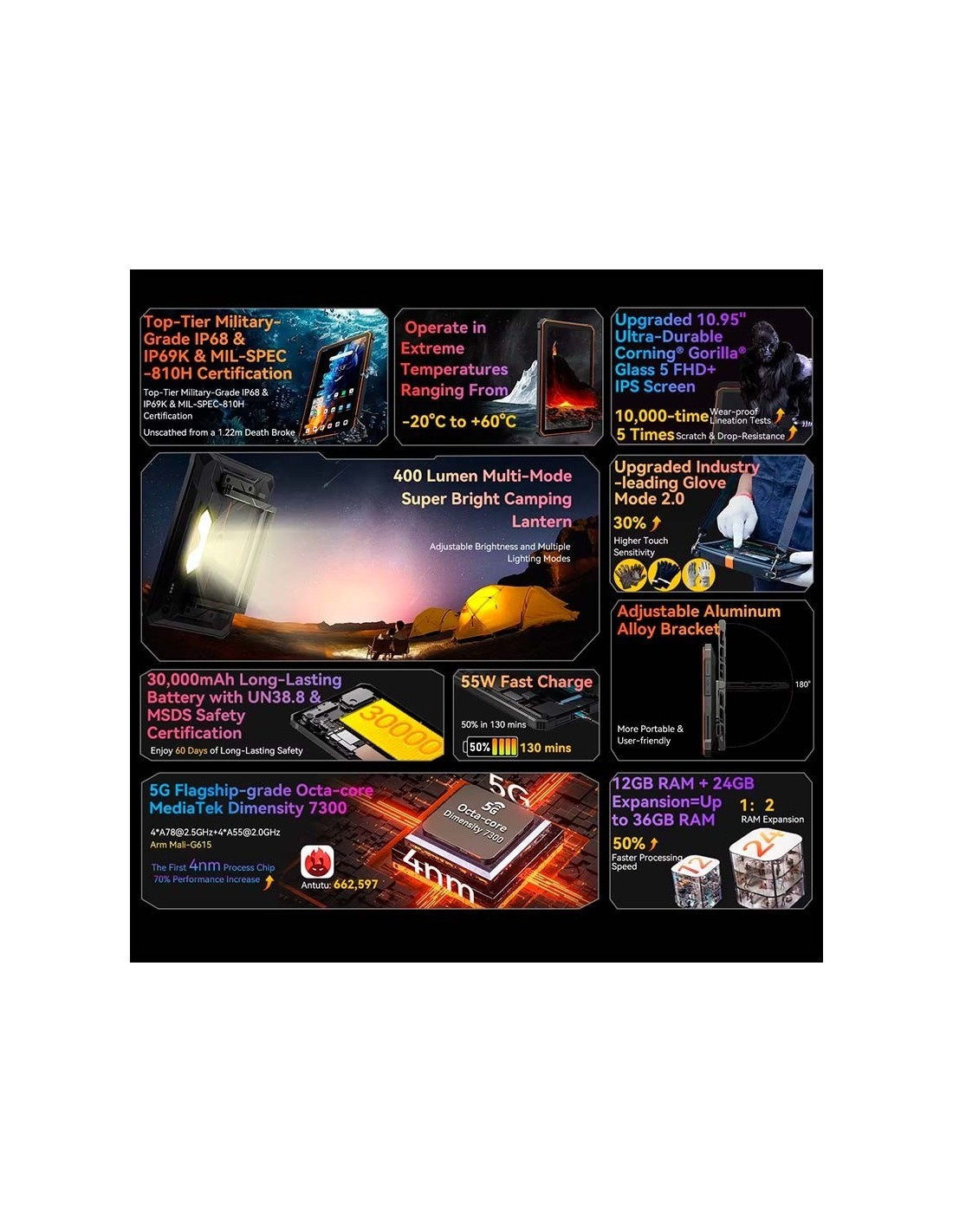 Blackview Active 10 Pro 10.9" 5G