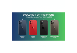 Diferencias entre las versiones de iPhone: Guía completa