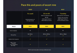 Guía completa gamas POCO 2025: Diferencias C, M, X, F | El Ocio Virtual